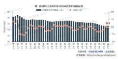 中指研究院：一季度44个重点城市租金下跌